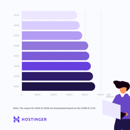 Domain Name Market – Inside the Billion-Dollar Digital Industry