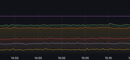 Building a WordPress powerhouse